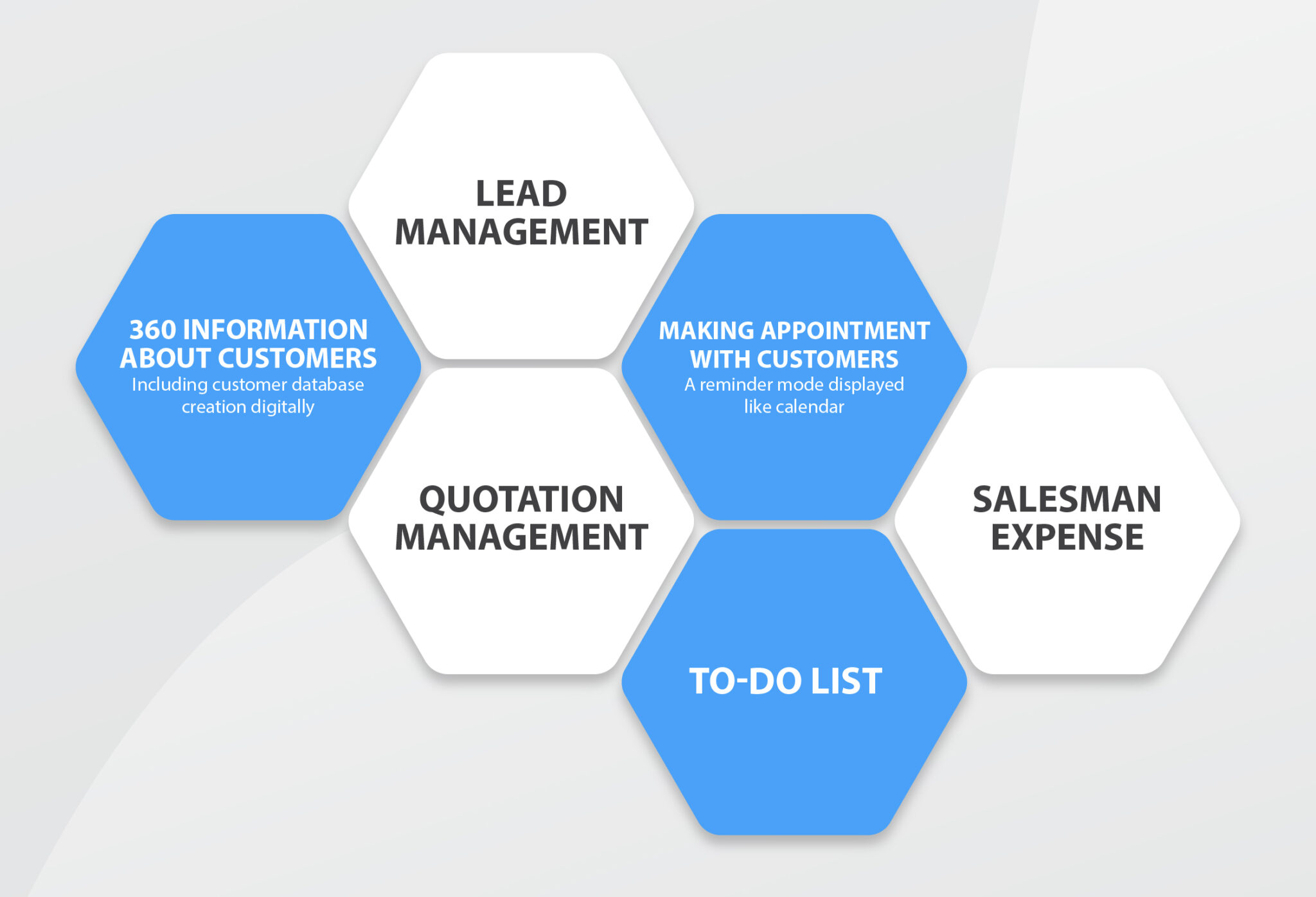 Customer Rdm Customer Relationship Management – CPN